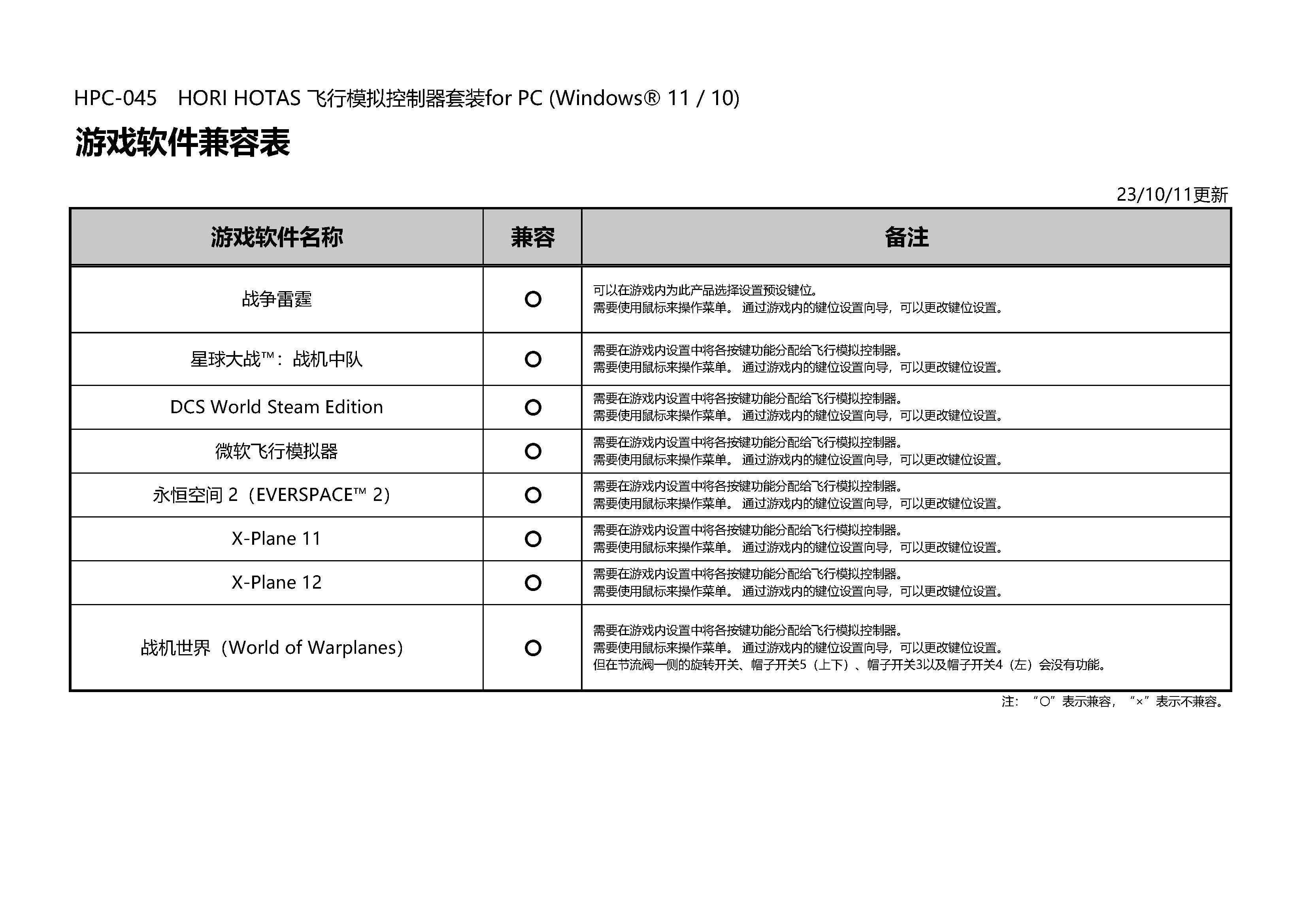 HORI HOTAS 飞行摇杆 for PC 游戏软件兼容表